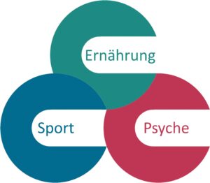 Logo Sport_Ernährung_Psyche